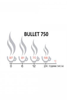 Термос Terra Incognita Bullet 750 мл - 4823081504726