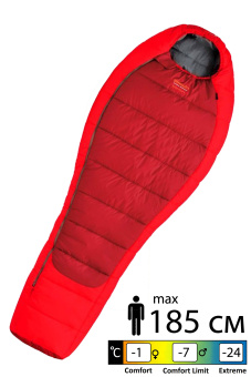 Спальник Pinguin Comfort 185 Red